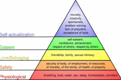 800px-maslow's-hierarchy-of-needs