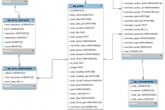 WP3.9.4-ERD