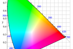 colour-coordinates