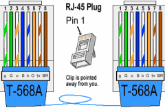 ethcable568a