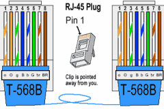 ethcable568b