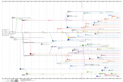 linux-timeline-poster-v1.1
