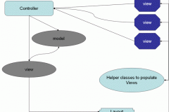 modelviewcontroller