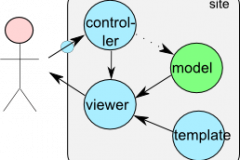 mvc-joomla