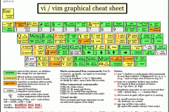 vi-vim-cheat-sheet