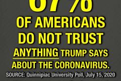 20200716-trump-67-percent-dont-trunt