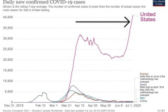 20200716-trump-covid-19-us-cases