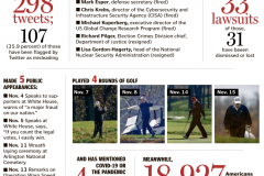 20201121-trump-since-election