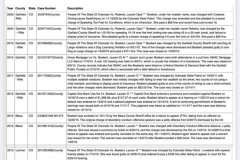 20210118-boebert-rap-sheet