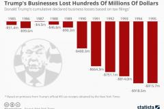 20210406-trump-losses