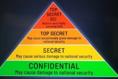 20220812-document-hierarchy