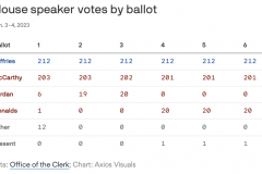 20230104-speaker-votes