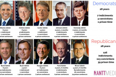 20230404-presidential-crimes-compared