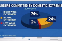 20230410-us-domestic-extremist-murders