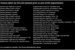 20230415-actions-taken-by-garland-before-jack-smith