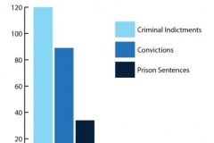 20230503-executive-nranch-indictments