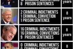 20230503-presidential-indictments