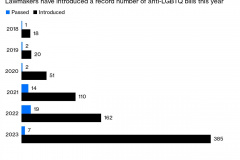 20230606-anti-lbgtq-bills-usa