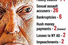 20230910-trump-by-numbers