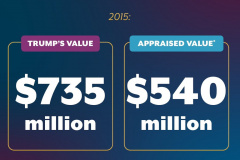 20231010-trump-art-of-the-steal-40-wall-street