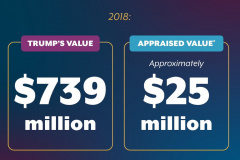 20231010-trump-art-of-the-steal-mar-a-largo