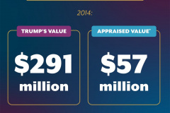 20231010-trump-art-of-the-steal-seven-springs