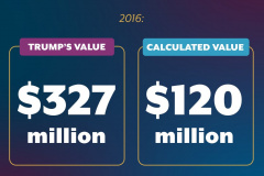 20231010-trump-art-of-the-steal-trump-tower-triplex