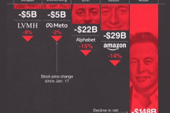 20250318-trump-villionaire-losses