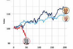20250324-trump-s&p