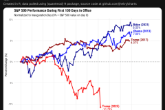 20250405-trump-sp500
