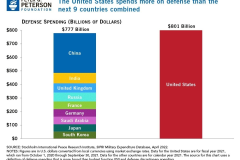 20260419-us-war-spending