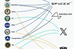 20260915-musk-business-interests