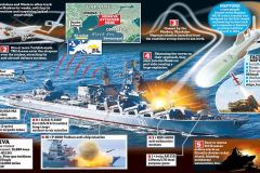 20220414-howmoskva-was-sumk